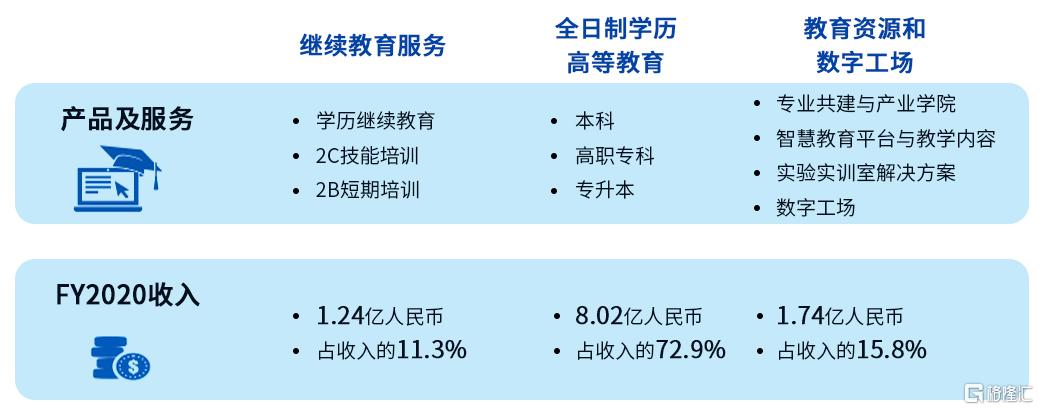 東軟教育數字化教育服務核心龍頭一體兩翼戰略成效顯著