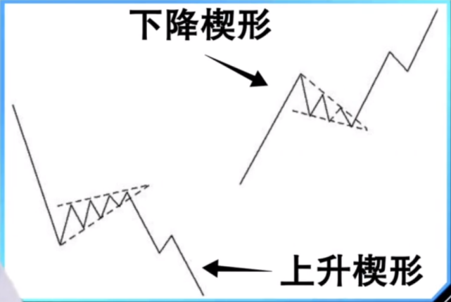 只能說股價暫時進入了一個震盪形態,未來突破的方向是不能確定的