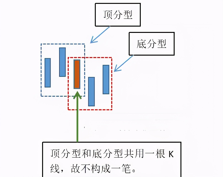 纏論通俗易懂學纏論之分筆的確認建議收藏