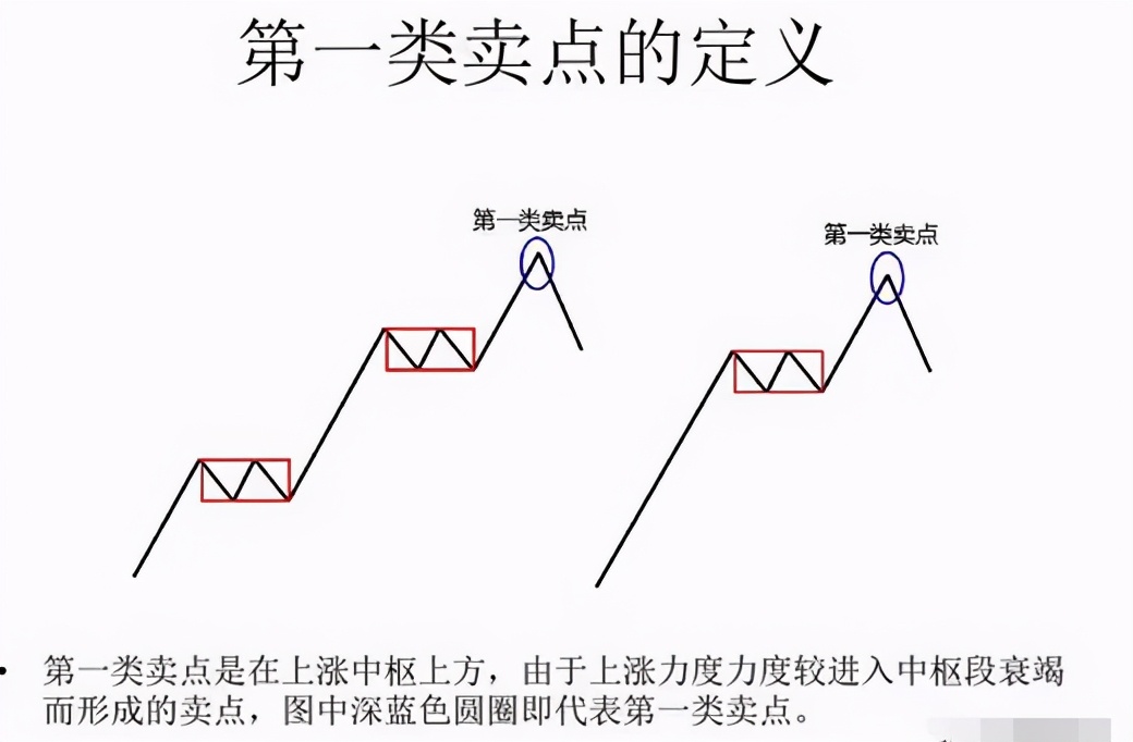 纏論理論還是區間套好用建議收藏