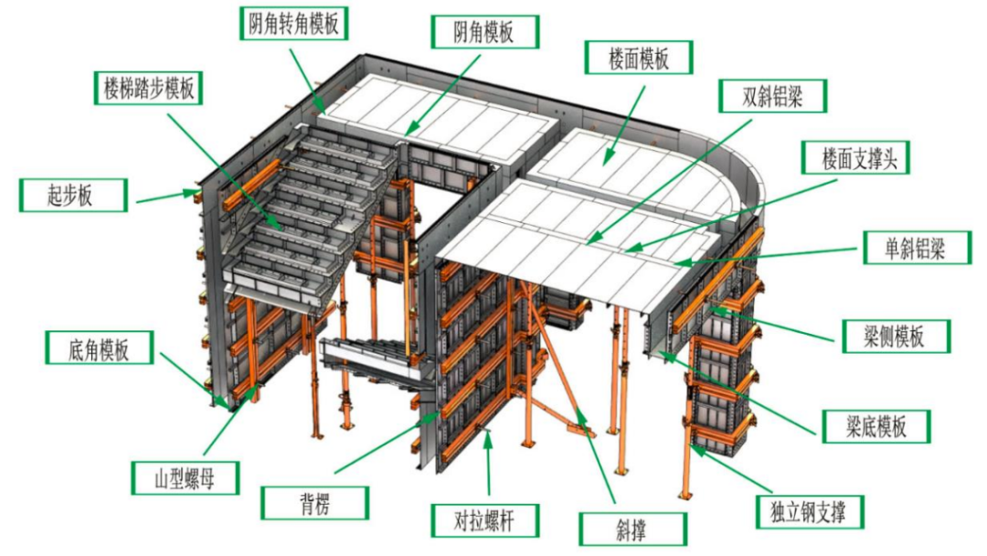 5万,建筑铝模
