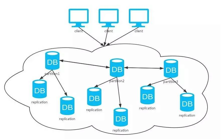 分布式概念在云蛛系统数据可视化中的应用