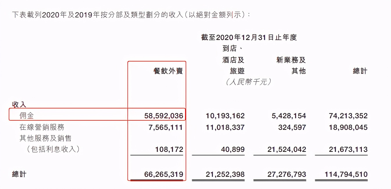 外卖晚上能挣多少钱_外卖晚上3个小时能挣多少钱_跑外卖晚上能有多少钱