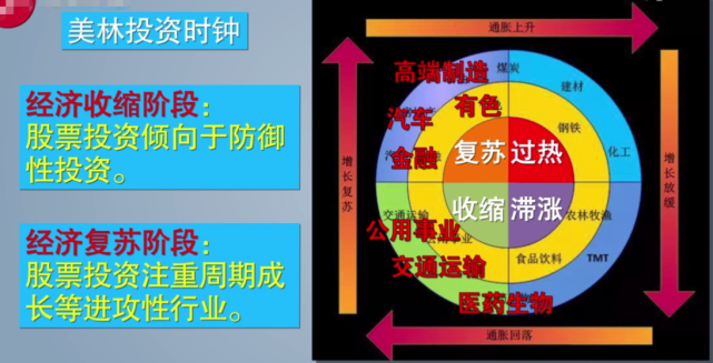 炒股入门技术如何看懂板块轮动
