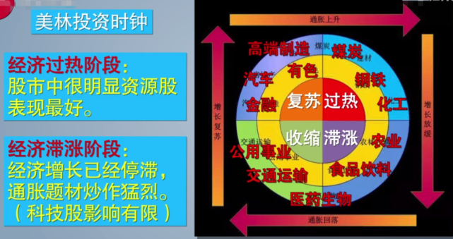 炒股入门技术如何看懂板块轮动