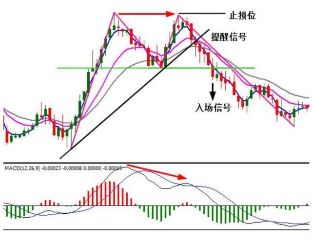 每日一课06反转形态之双顶双底形态