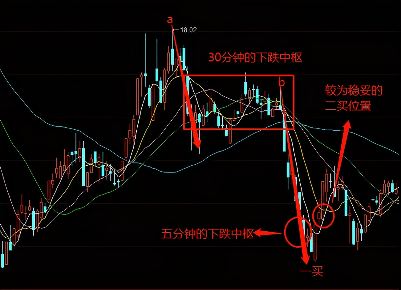 纏論乾貨區間套小轉大精髓一眼識別小轉大建議多讀幾遍