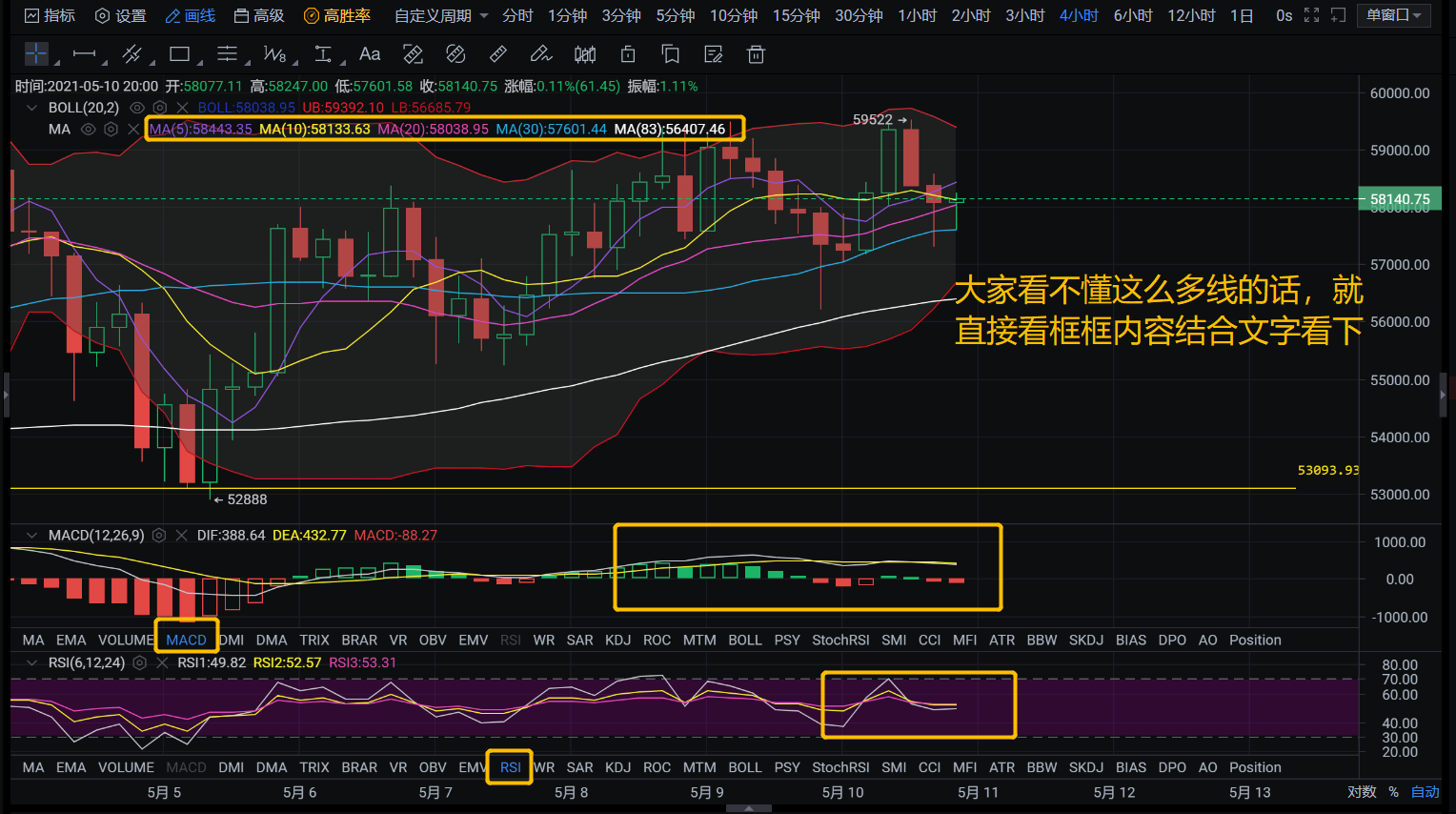 亿和论币丨深度剖析比特币横盘原因再看doge与shib的恩