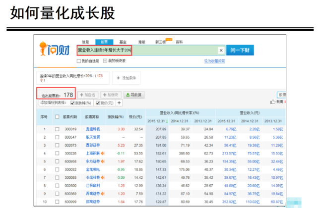 通過問財,我們可以很輕鬆地搜索出178家符合這個條件的公司,佔a股上市