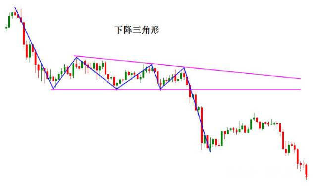 每日一课11中继形态之三角线