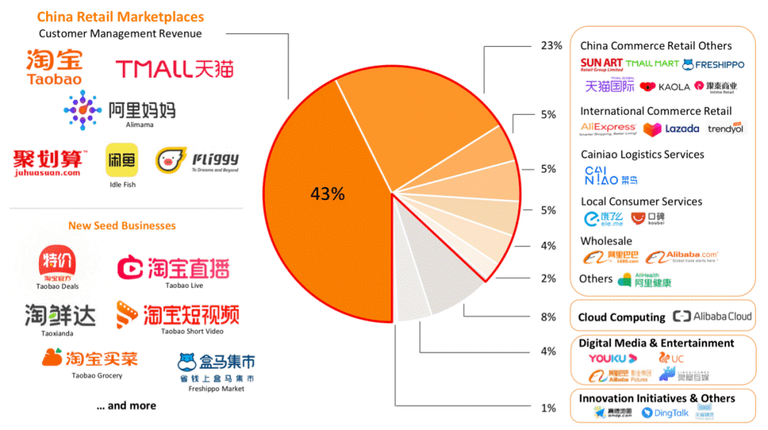 淘宝与天猫，探索两大电商平台的关键差异