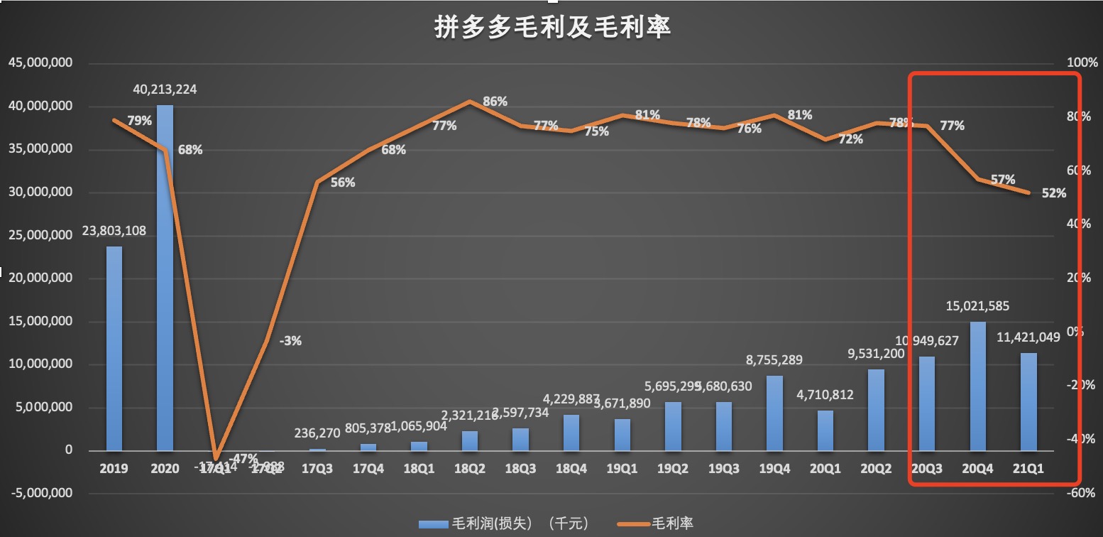 毛利率jpg