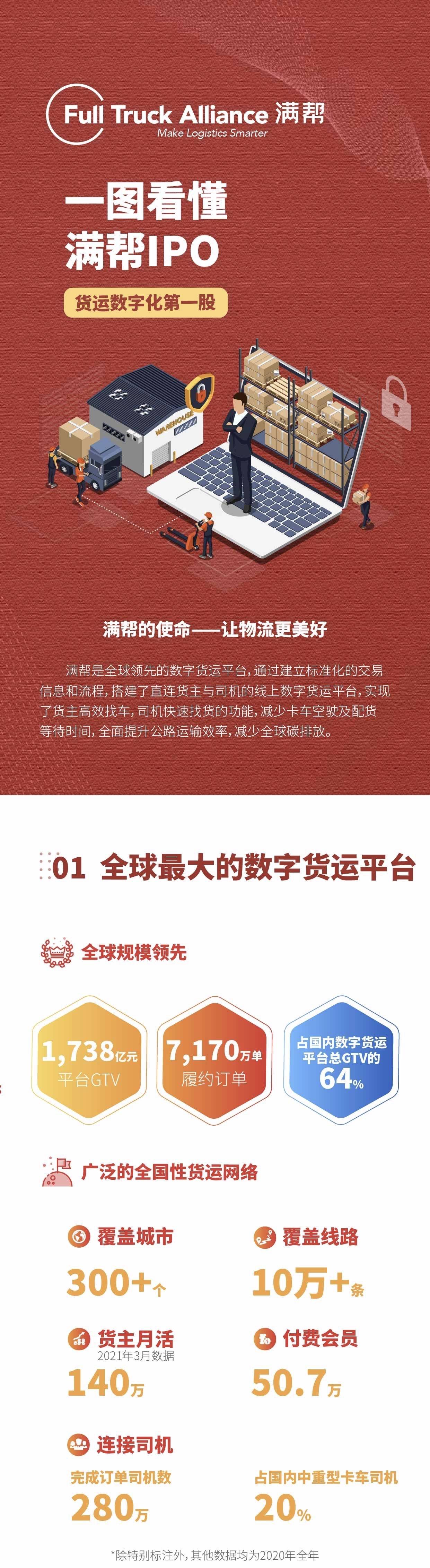 一图看懂满帮(YMM.US)IPO_中金在线财经号