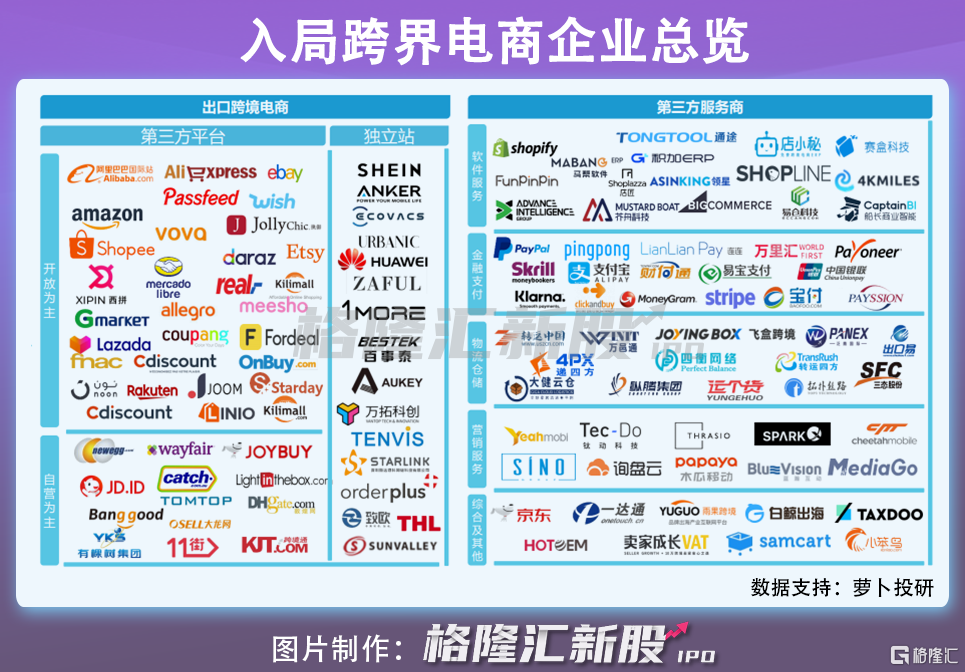 跨境电商平台搭建需要注意的几个经验！