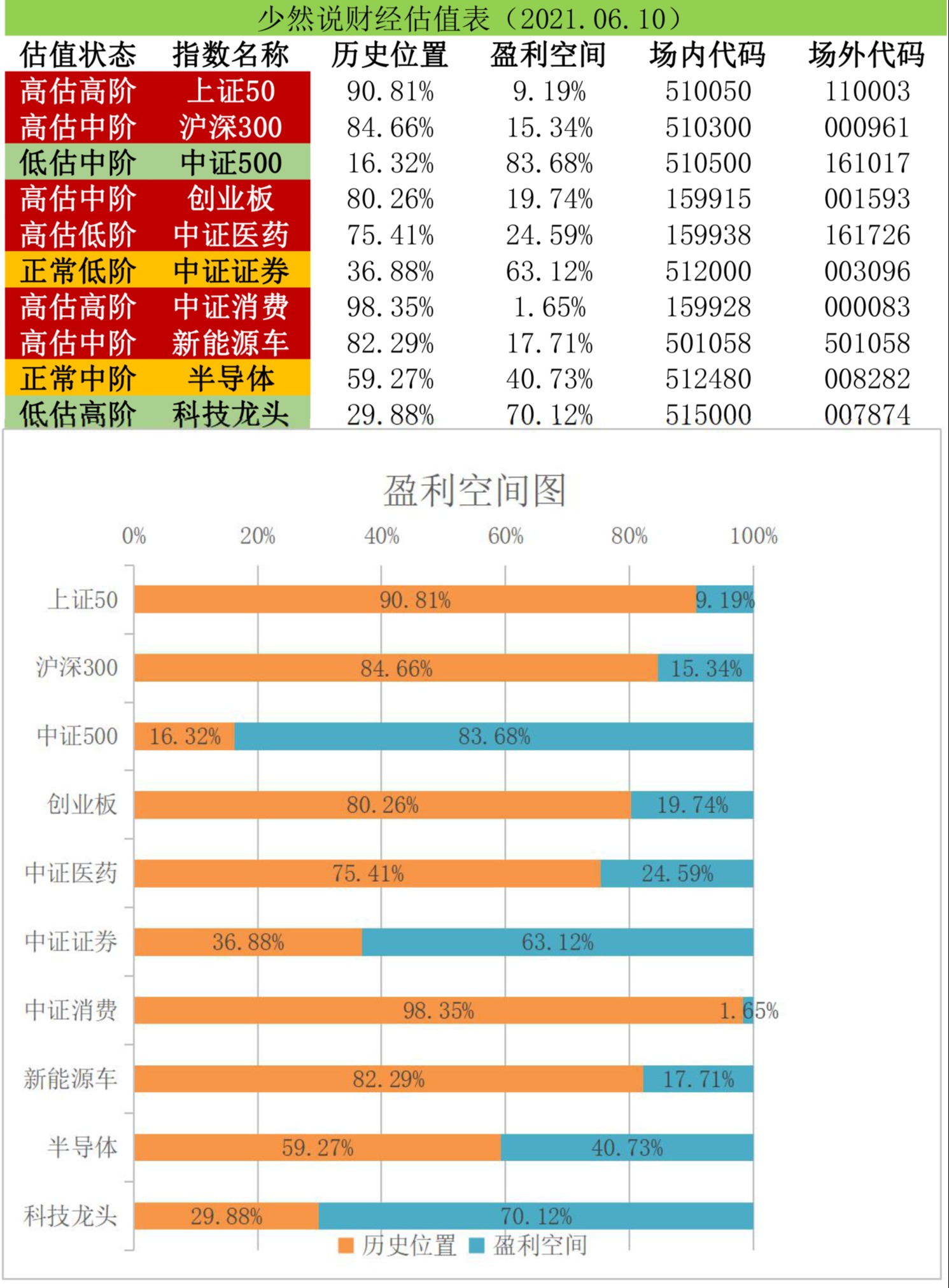 基金收評丨資金流向科技成長,近期能否入場佈局?