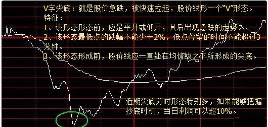 分时量图讲解图片