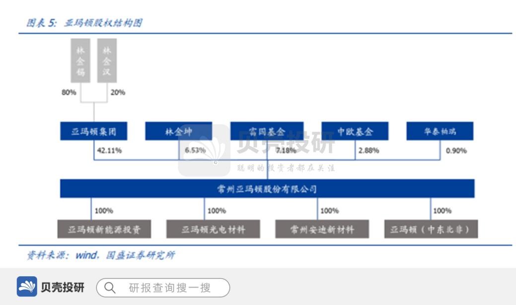 常州亚玛顿林金锡家族图片