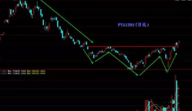 史上伟大的操盘手,杰西·利弗莫尔的关键点交易法(经典值得学习