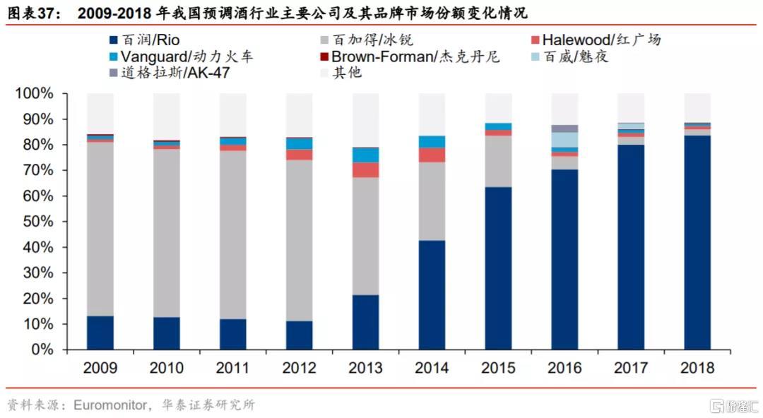 不過,儘管新的產品線前途不明朗,可口可樂還是有其穩固的基本盤.