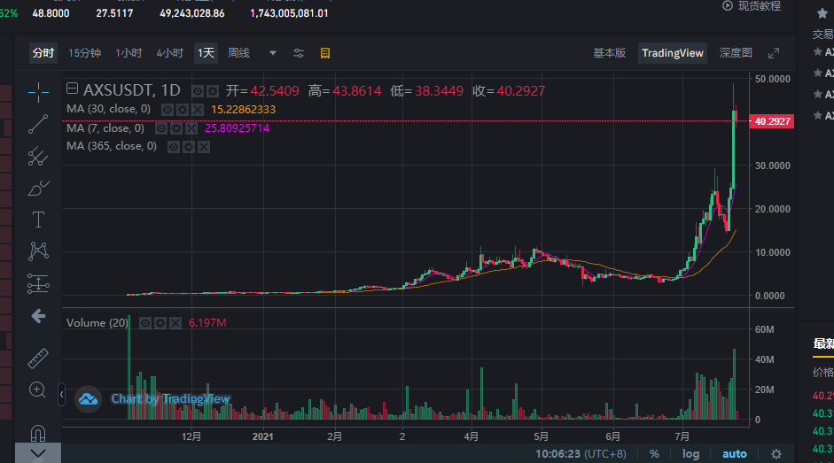 毫无疑问axs是币市最靓的仔没有之一