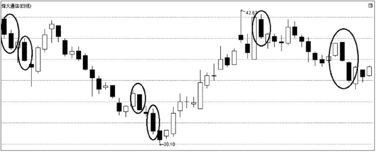 k线经典丨大阴线