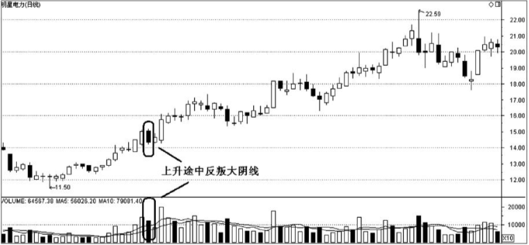 k线经典丨大阴线