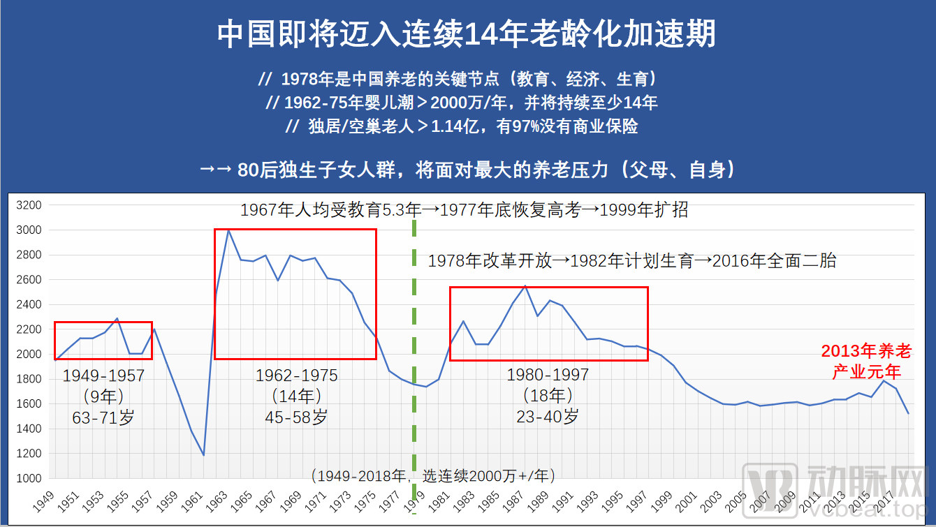 中国进入老龄化社会图片