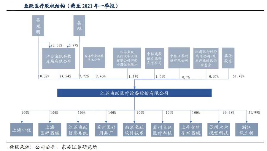 鱼跃医疗CEO老婆图片