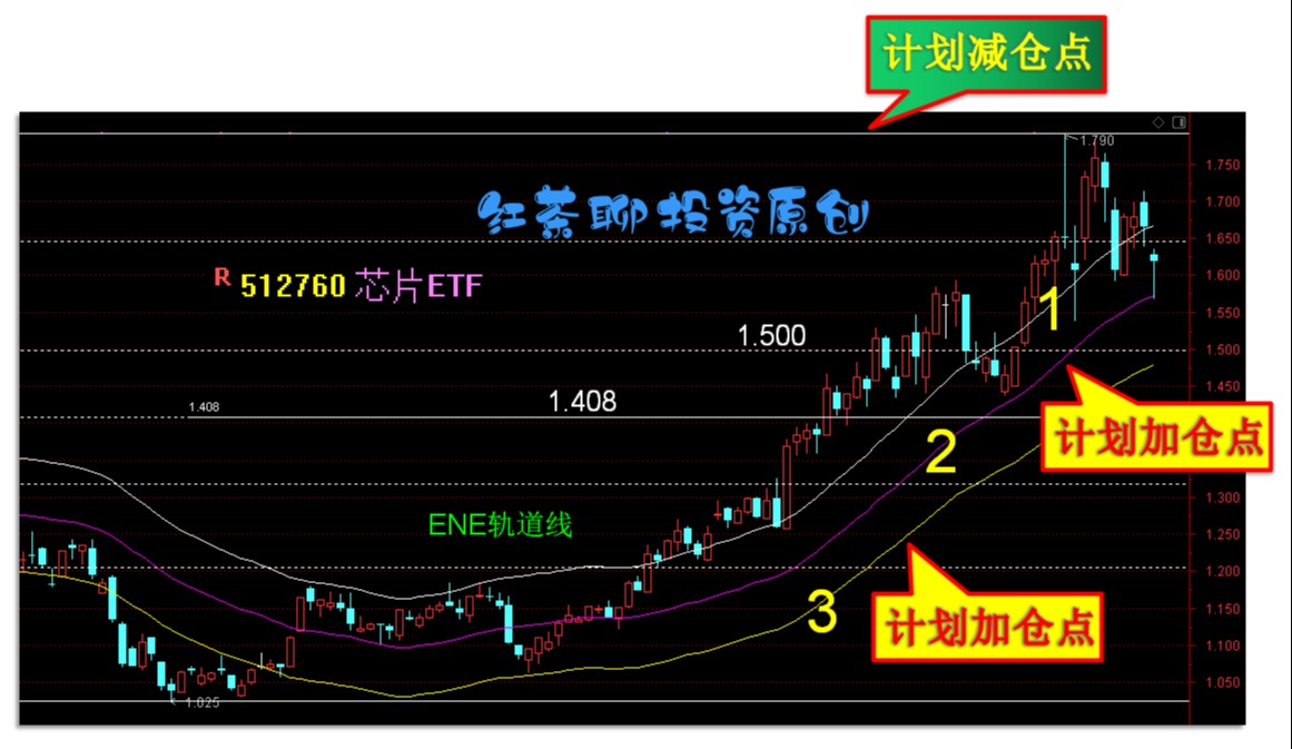 华为新能源芯片基金（研究华为芯片的有哪些基金） 华为新能源芯片基金（研究华为芯片的有哪些基金）《华为芯片基金可靠不?》 基金动态