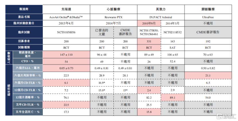 先瑞达医疗-B:外周介入龙头,五大领域全方位发展_中金在线财经号