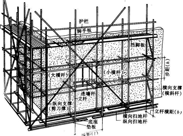 脚手架拉结点规范图图片