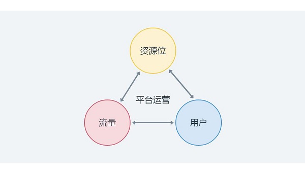 成都榆熙电子商务有限公司拼多多商家如何取消资源位下架请求