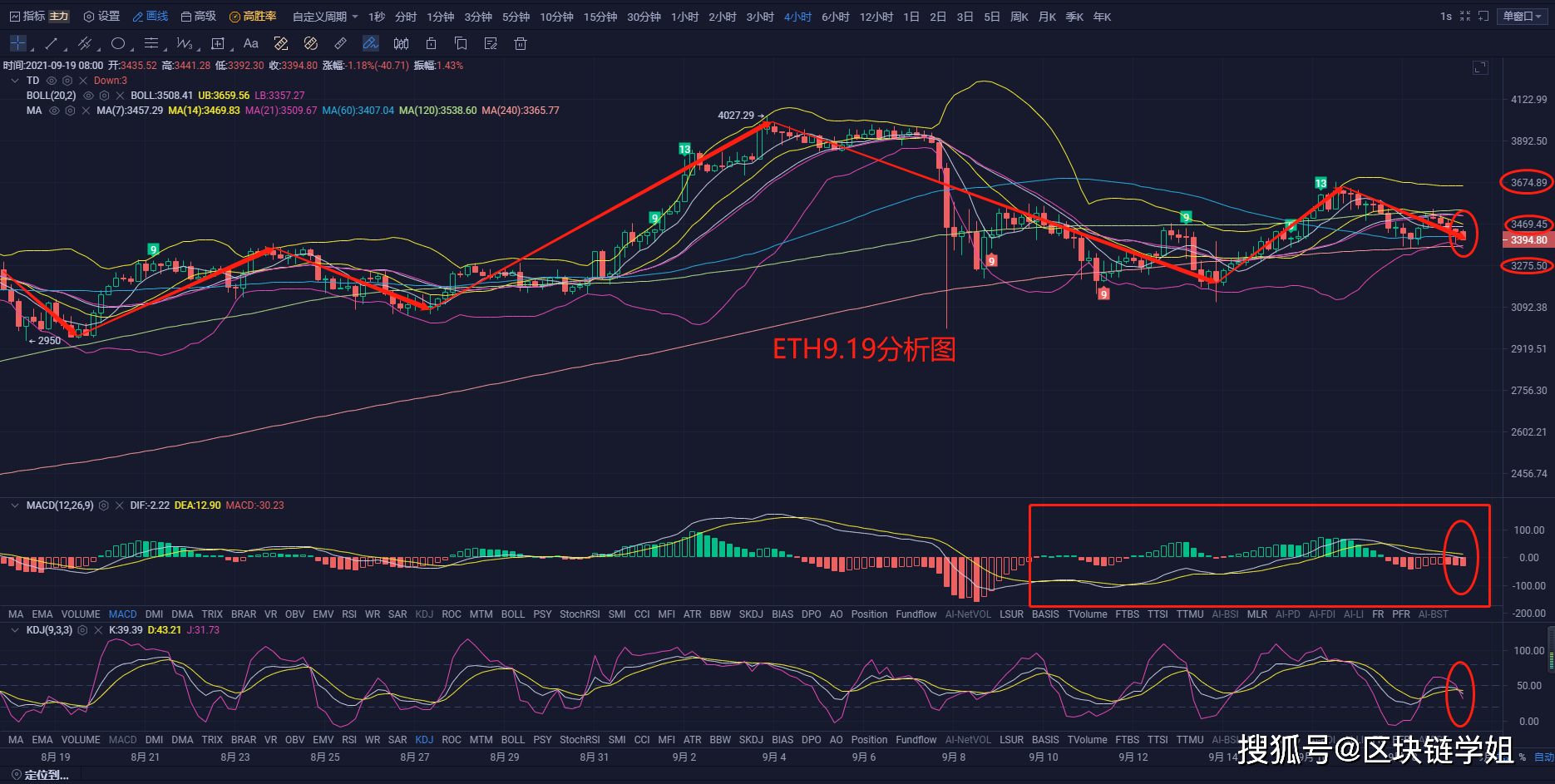 比特币整体走势