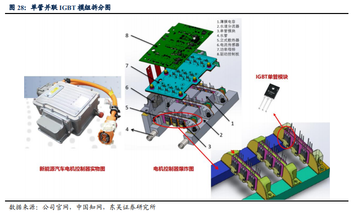 手握核心技术行业空间巨大英搏尔切入新能源赛道