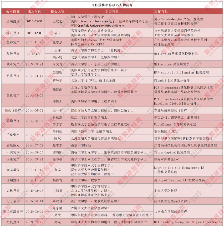 67岁中国首富进军私募传言被监管被限电量化私募忙封盘忙辟