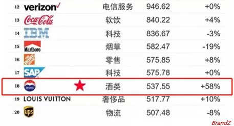 市值235万亿的茅台,毛利率高达91%,究竟凭什么?