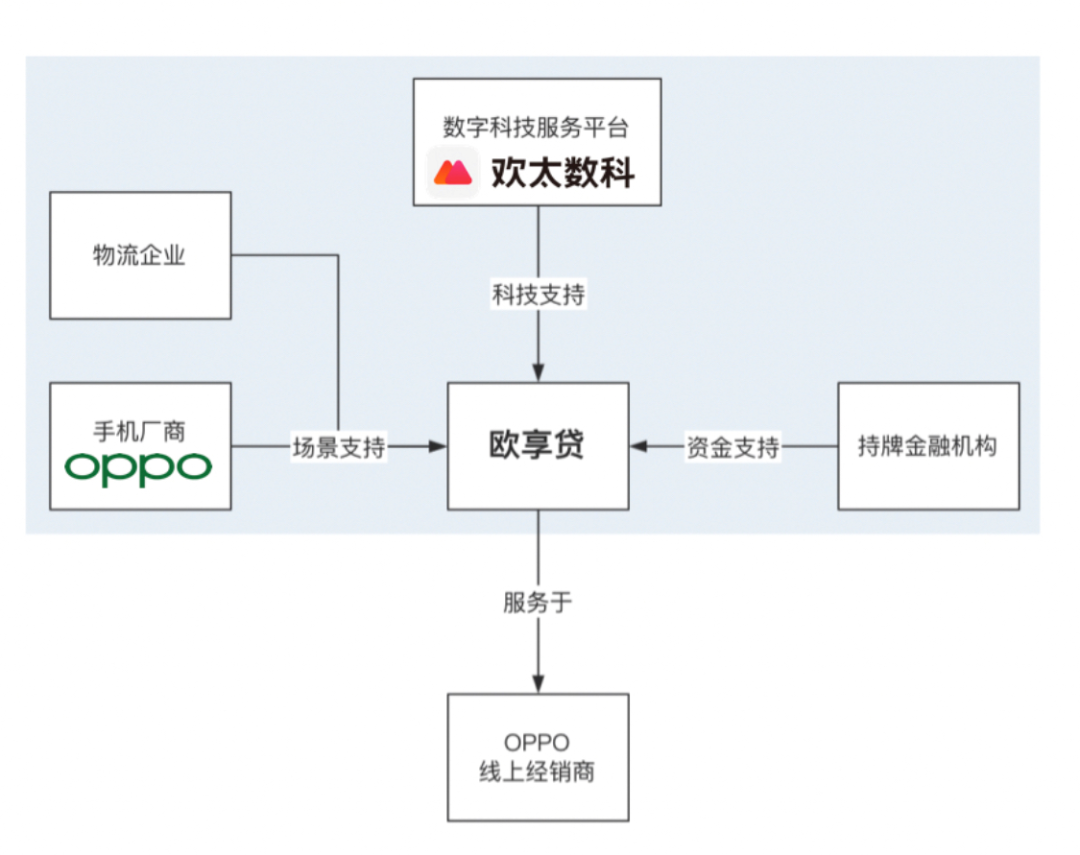 oppo手机供应链结构图图片