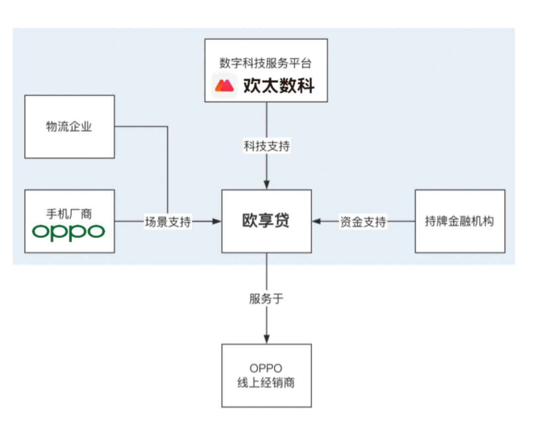 数智化时代的供应链金融:科技驱动,价值共生