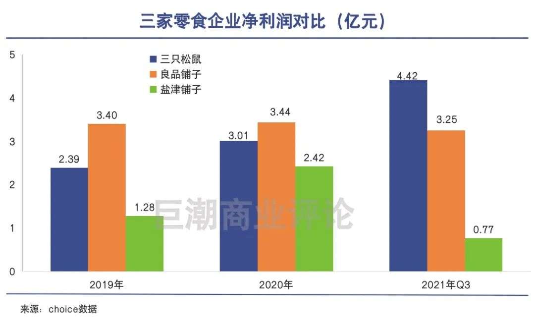 三只松鼠新零售发展模式现状=新零售背景下三只松鼠的营销策略