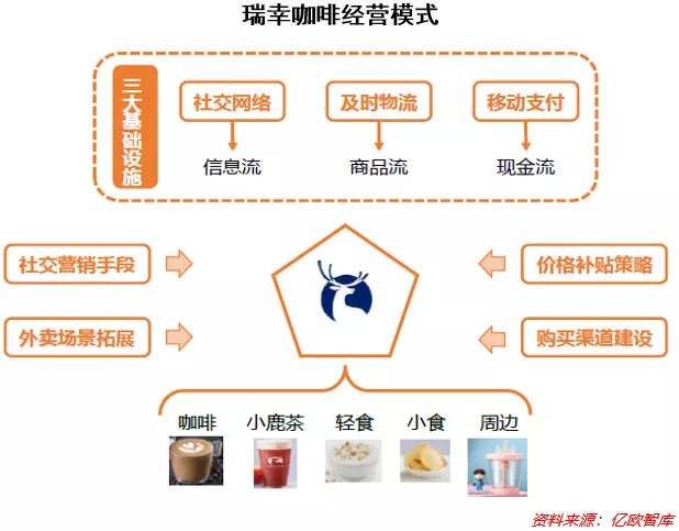 瑞幸咖啡真的活过来了吗