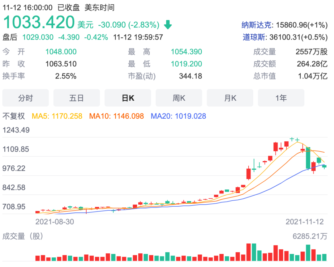 特斯拉股价暴跌猛踩刹车新能源车企需要喘口气