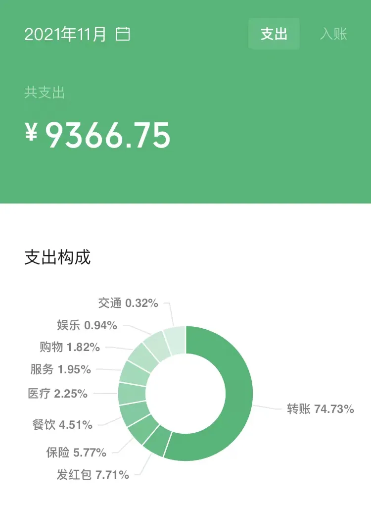 对于这次支付宝小荷包功能,老狐还是很满意的.