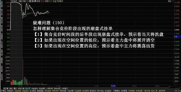 交易技巧集合競價分時圖掛單技巧詳解