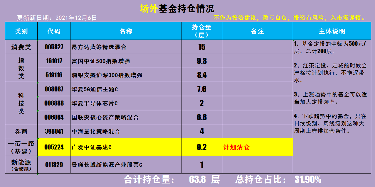 126午評證券板塊成功突破壓力我想追漲行嗎