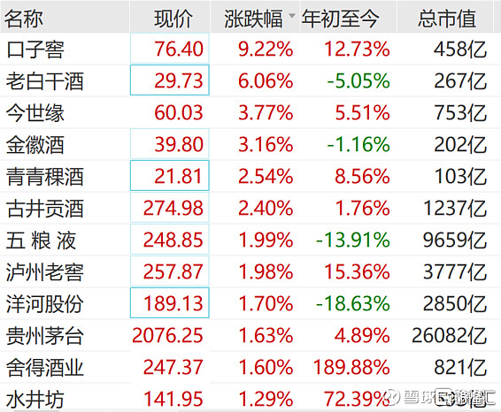 白酒股持续走强贵州茅台股价逼近2100元关口