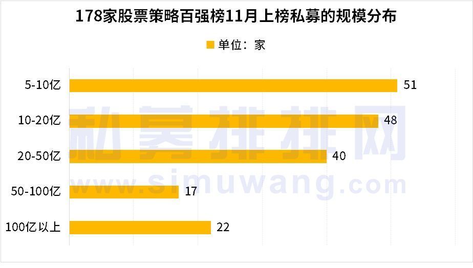 私募基金公司排名一览表_私募基金最新排名_私募基金排名前十名