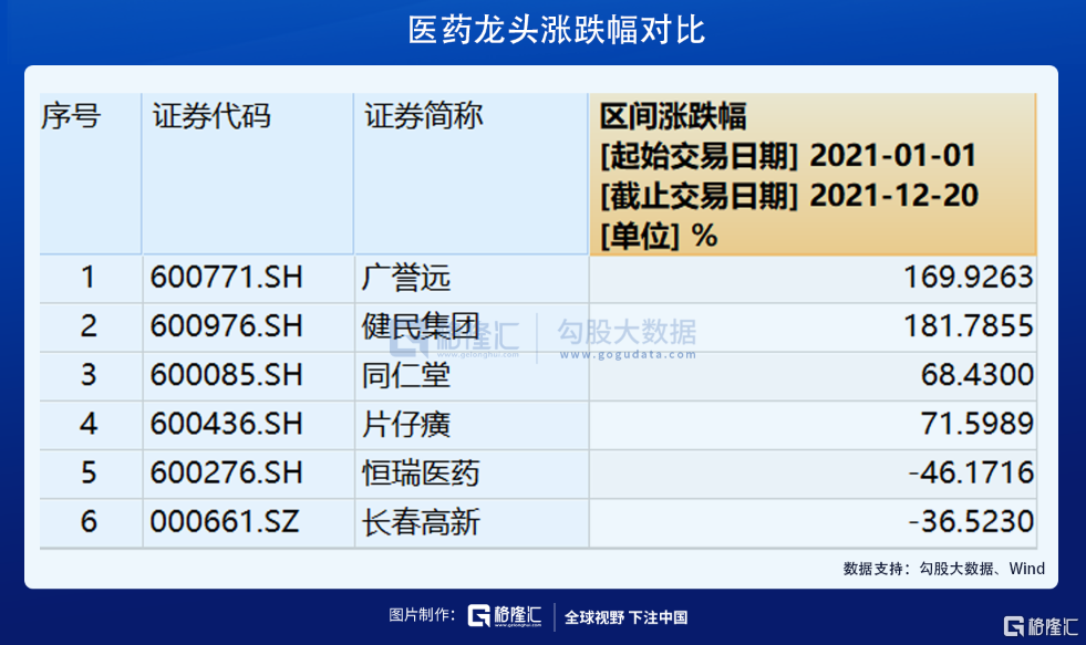 片仔癀,奪命大逃亡_中金在線財經號