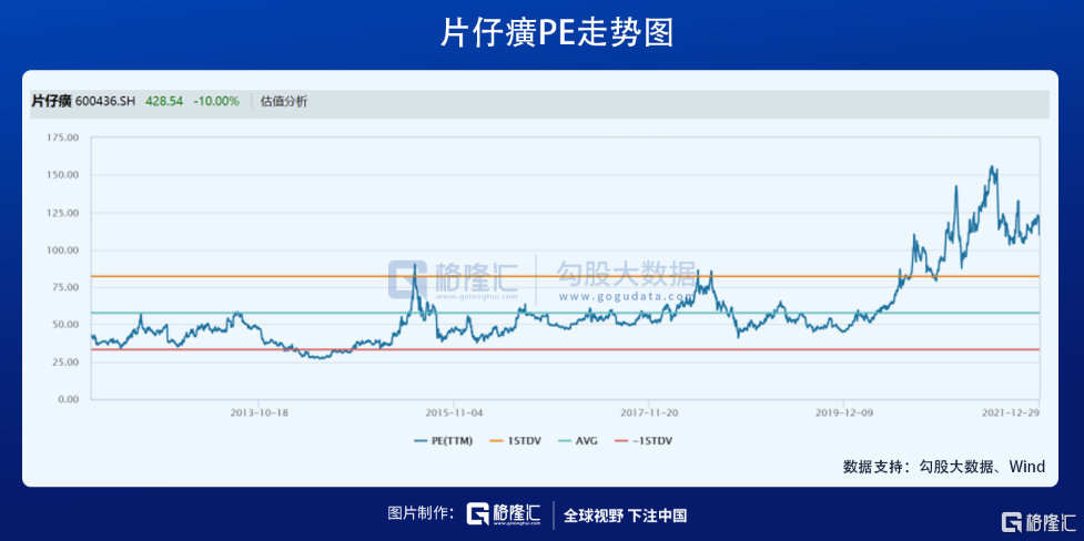 片仔癀,奪命大逃亡_中金在線財經號