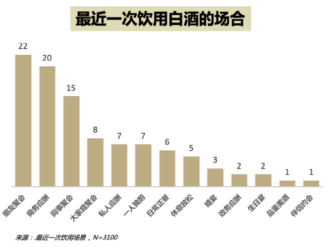 白酒越喝越甜怎么回事儿，白酒越喝越甜怎么回事