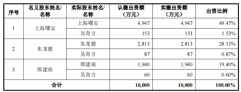 丛麟环保资金充沛大额股权激励和分红资本左腾右挪或只为上市